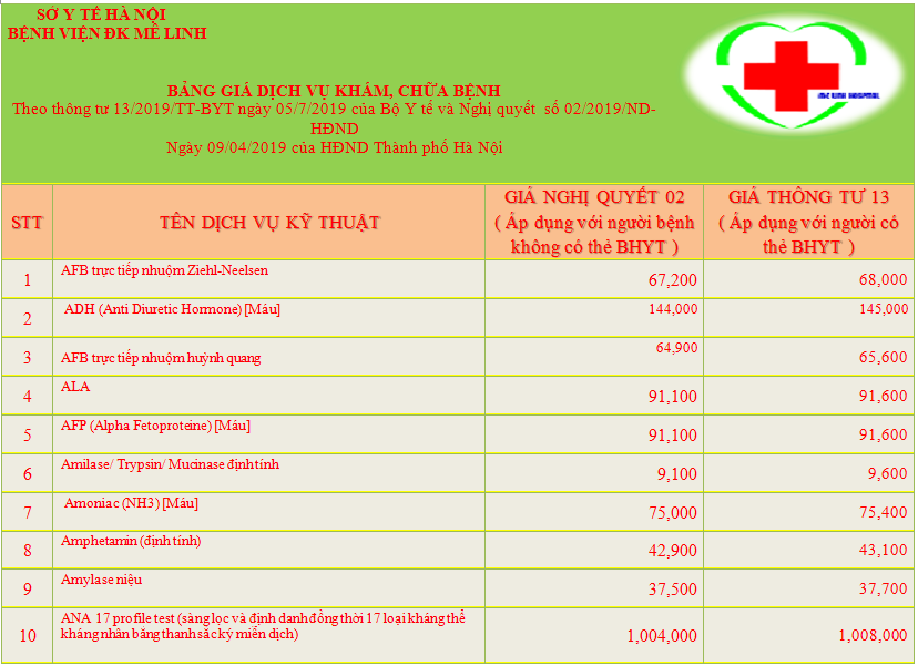 Bảng giá viện phí Bệnh Biện Đa Khoa Huyện Mê Linh