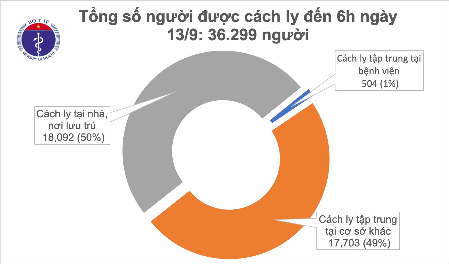 Cập nhật tình hình dịch bệnh Covid - 19 ngày 14/09/2020