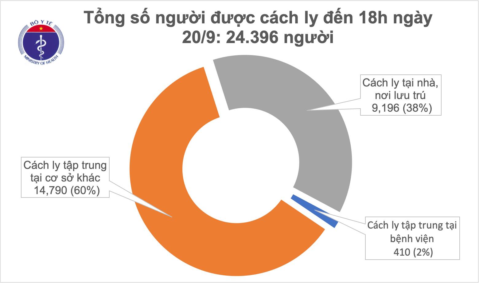 Cập nhật tình hình dịch bệnh Covid - 19 ngày 21/09/2020