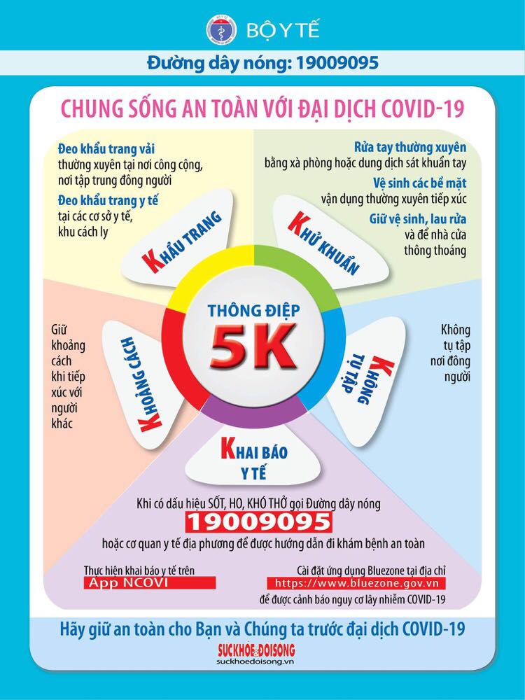 Bộ Y tế khuyến cáo "5K" chung sống an toàn với dịch bệnh 