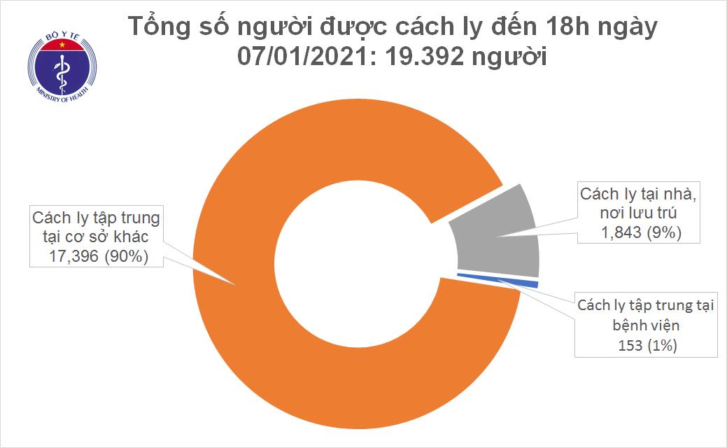 Việt Nam thêm 4 ca mắc COVID-19, có 38 quốc gia xuất hiện biến thể mới của virus SARS-CoV-2