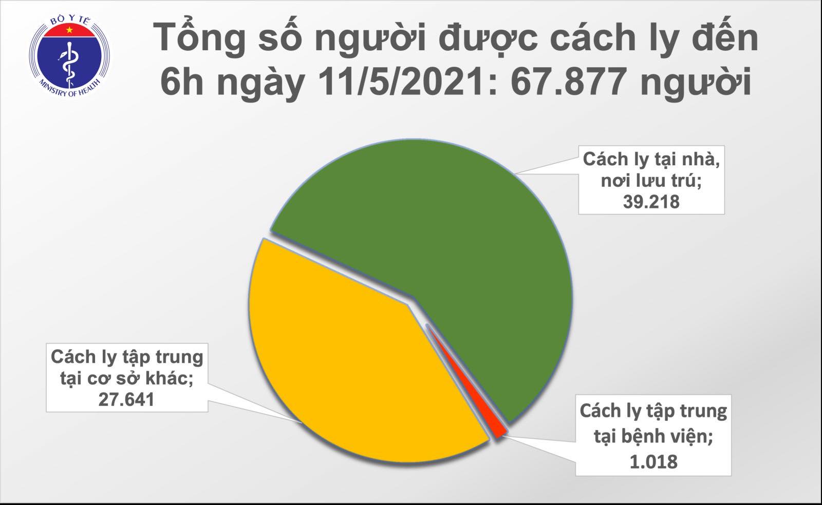 Sáng 11/5: Việt Nam có thêm 28 ca mắc COVID-19