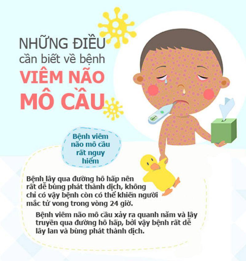 DỰ PHÒNG LÂY NHIỄM VIÊM NÃO MÔ CẦU