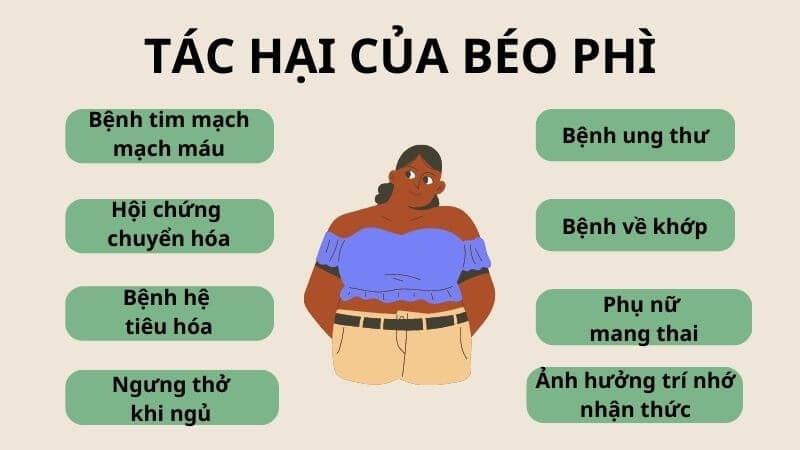 Quản lý béo phì hiệu quả