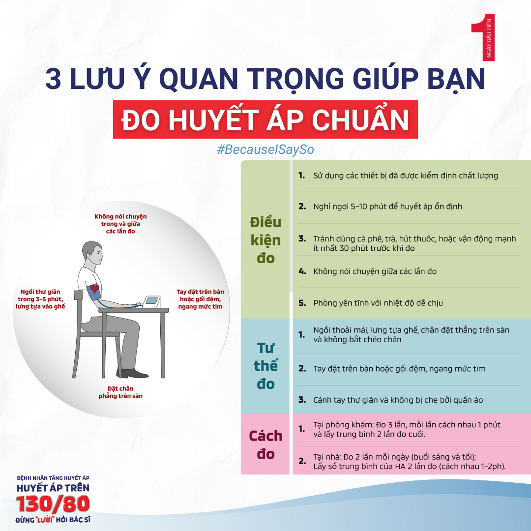 CHUNG TAY ĐỒNG HÀNH KIỂM SOÁT HUYẾT ÁP