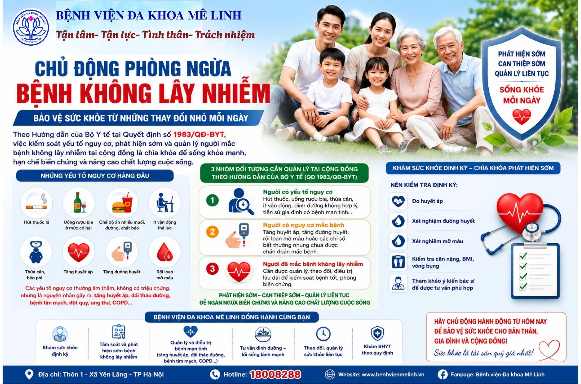 Bệnh không lây nhiễm – Mối đe dọa thầm lặng bắt đầu từ những yếu tố nguy cơ tưởng chừng vô hại