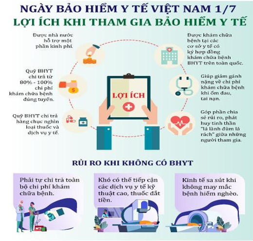 KỈ NIỆM NGÀY BẢO HIỂM Y TẾ VIỆT NAM 01/7