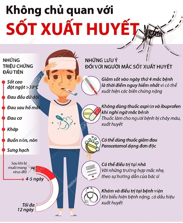 SỐT XUẤT HUYẾT: DẤU HIỆU, NGUYÊN NHÂN, CHẨN ĐOÁN VÀ PHÒNG NGỪA