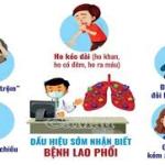 Đúng! Chúng ta có thể chấm dứt bệnh lao! Quốc gia dẫn dắt – Nhân dân đồng hành!”