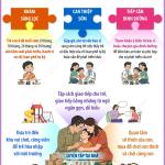 Ngày Thế giới nhận thức về tự kỷ 2/4