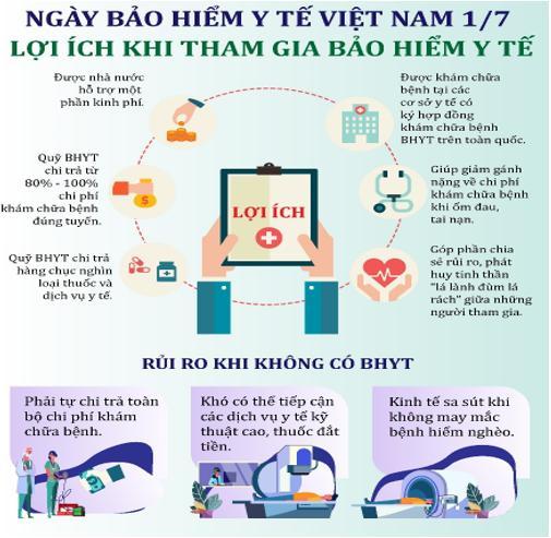 HƯỞNG ỨNG NGÀY BẢO HIỂM Y TẾ VIỆT NAM - 01/7/2025