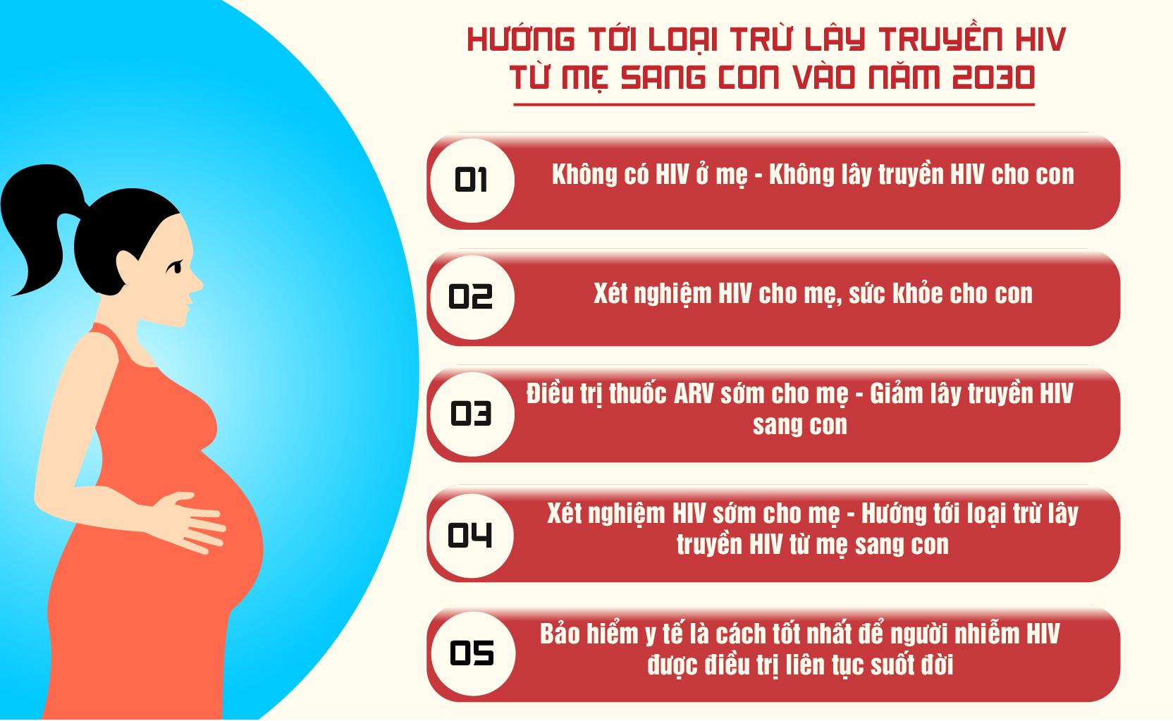 HƯỞNG ỨNG THÁNG CAO ĐIỂM DỰ PHÒNG LÂY TRUYỀN HIV TỪ MẸ SANG CON NĂM 2025