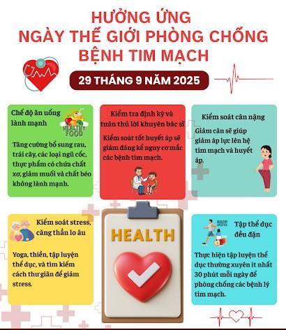 Hưởng ứng Ngày Tim mạch Thế giới 29/9: Hành động vì một trái tim khỏe mạnh