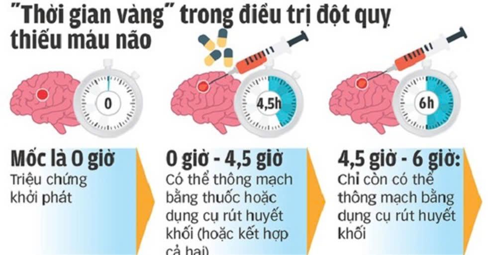 TIÊU SỢI HUYẾT – PHƯƠNG PHÁP HIỆU QUẢ TRONG ĐIỀU TRỊ ĐỘT QUỴ NÃO